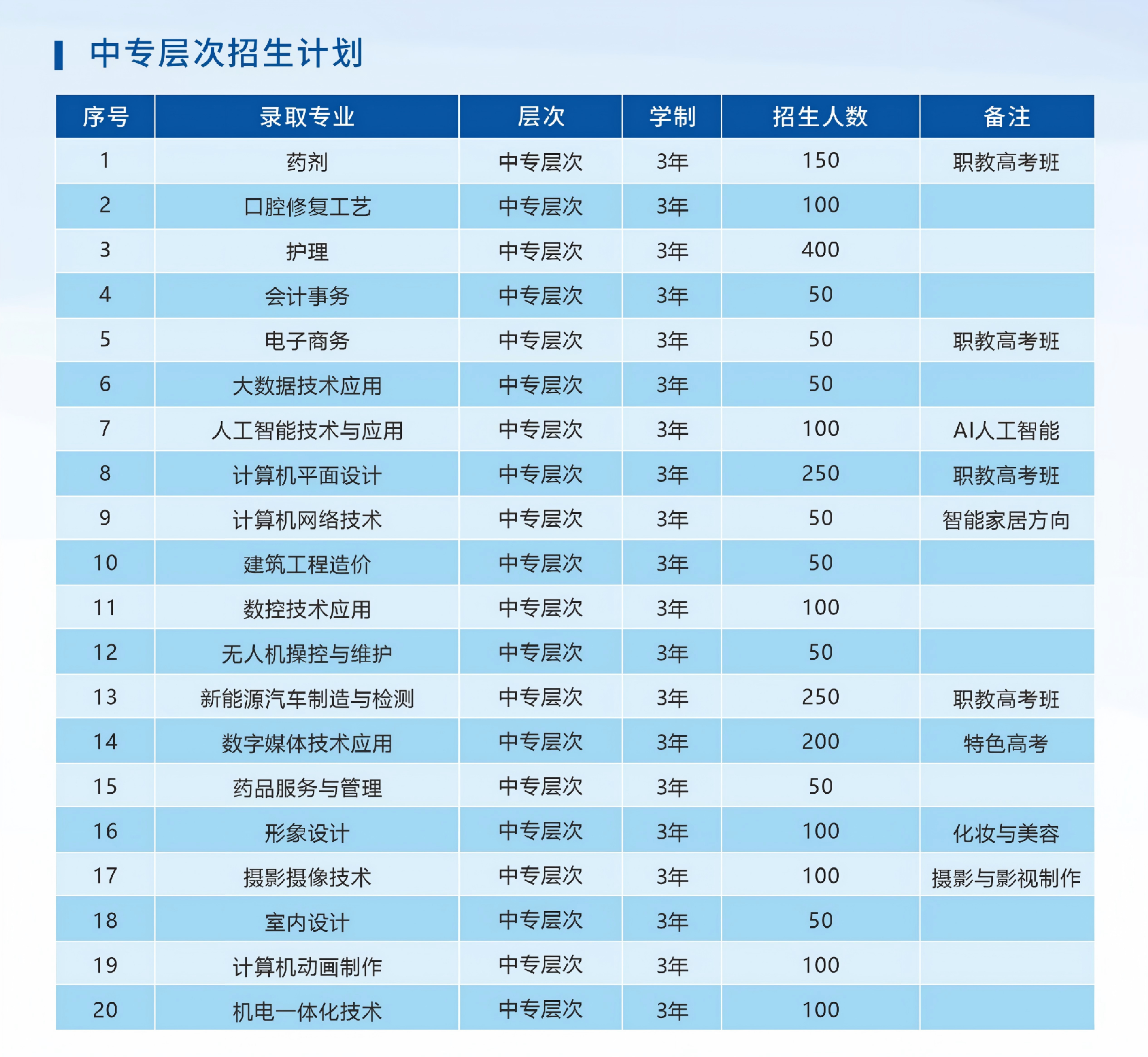 2026年赣州应用 招生简章0605(1)_09(1).png